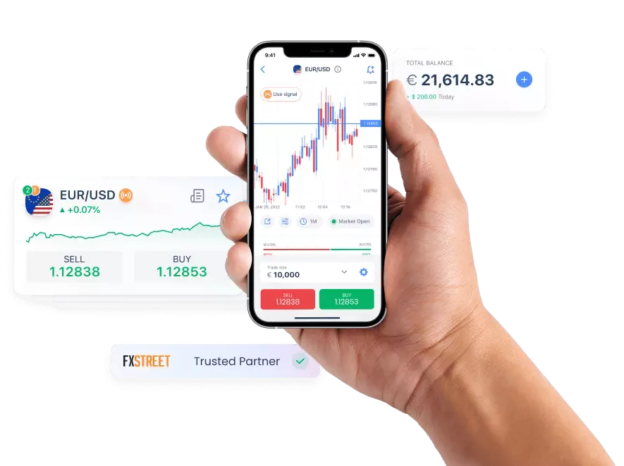 Trading Fxstreet