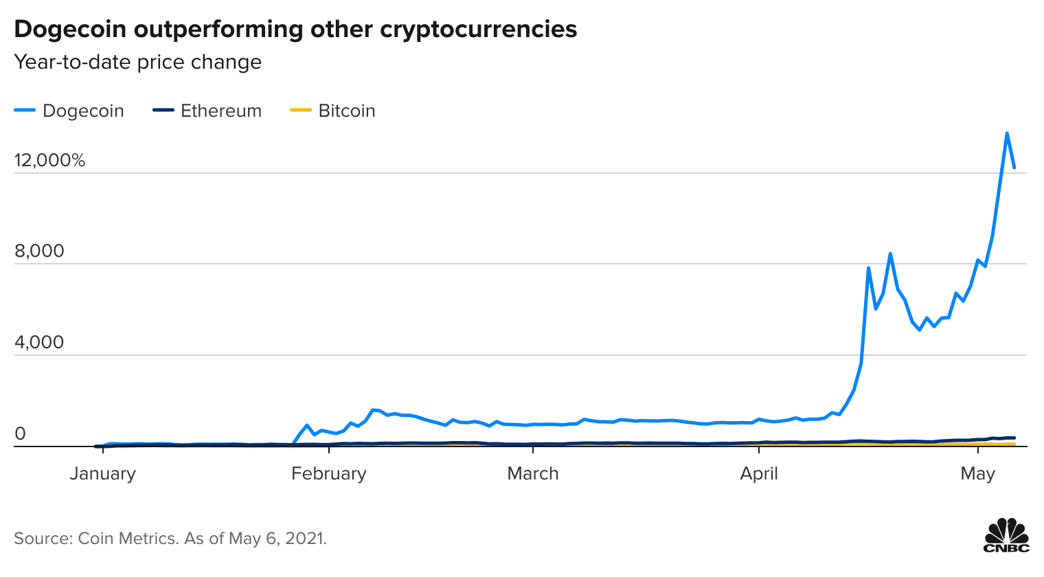 HYCM adds Dogecoin and Uniswap to their range of cryptocurrency products